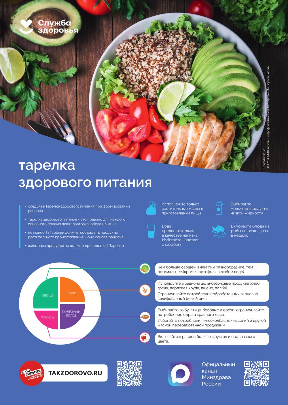 Тарелка здорового питания